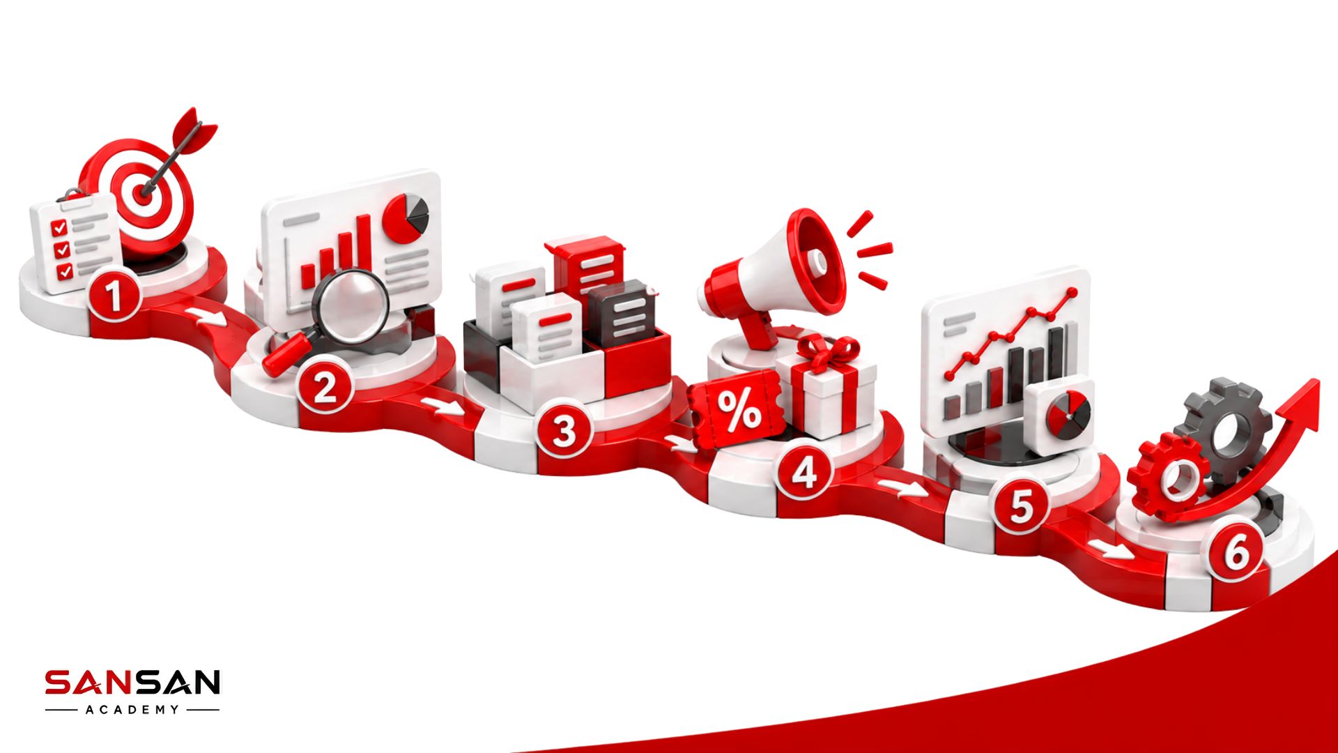 Quy trình xây dựng chiến lược giữ chân khách hàng gồm xác định mục tiêu, phân tích dữ liệu, triển khai và tối ưu