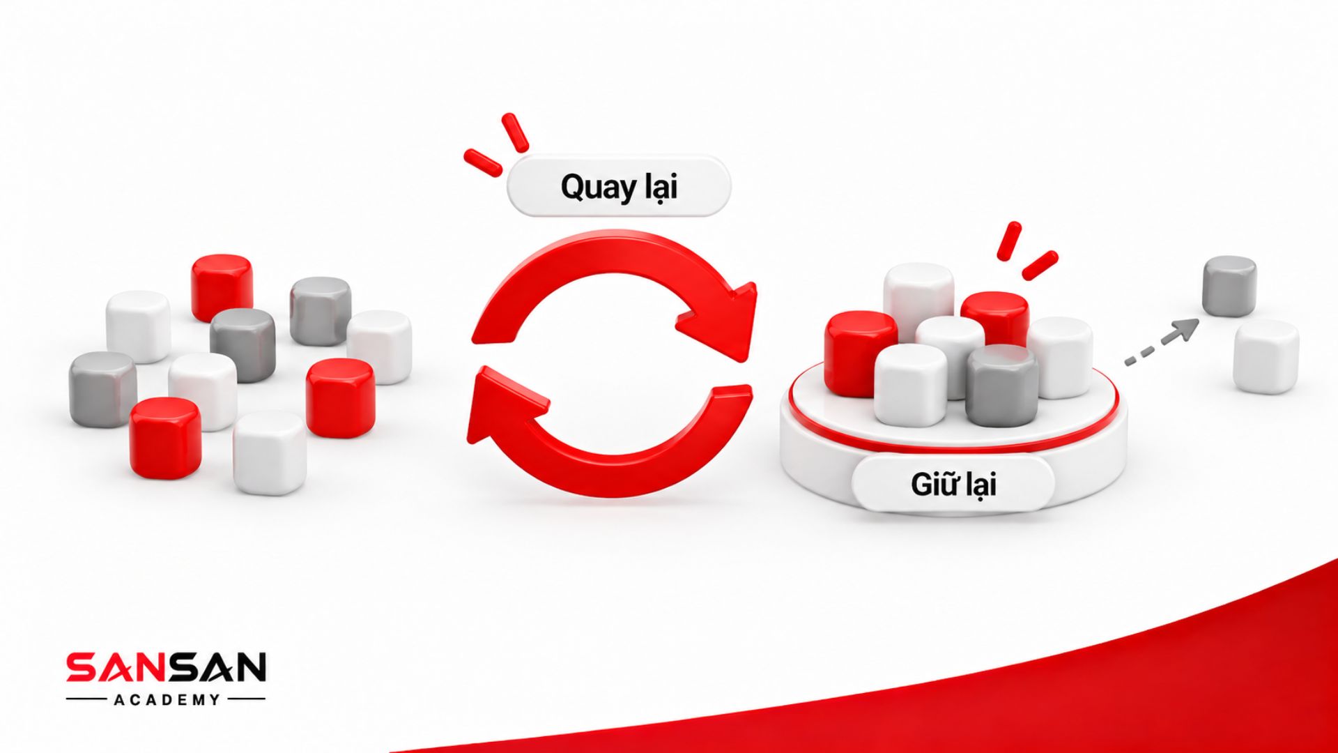 Retention Rate thể hiện tỷ lệ người dùng quay lại và được giữ chân