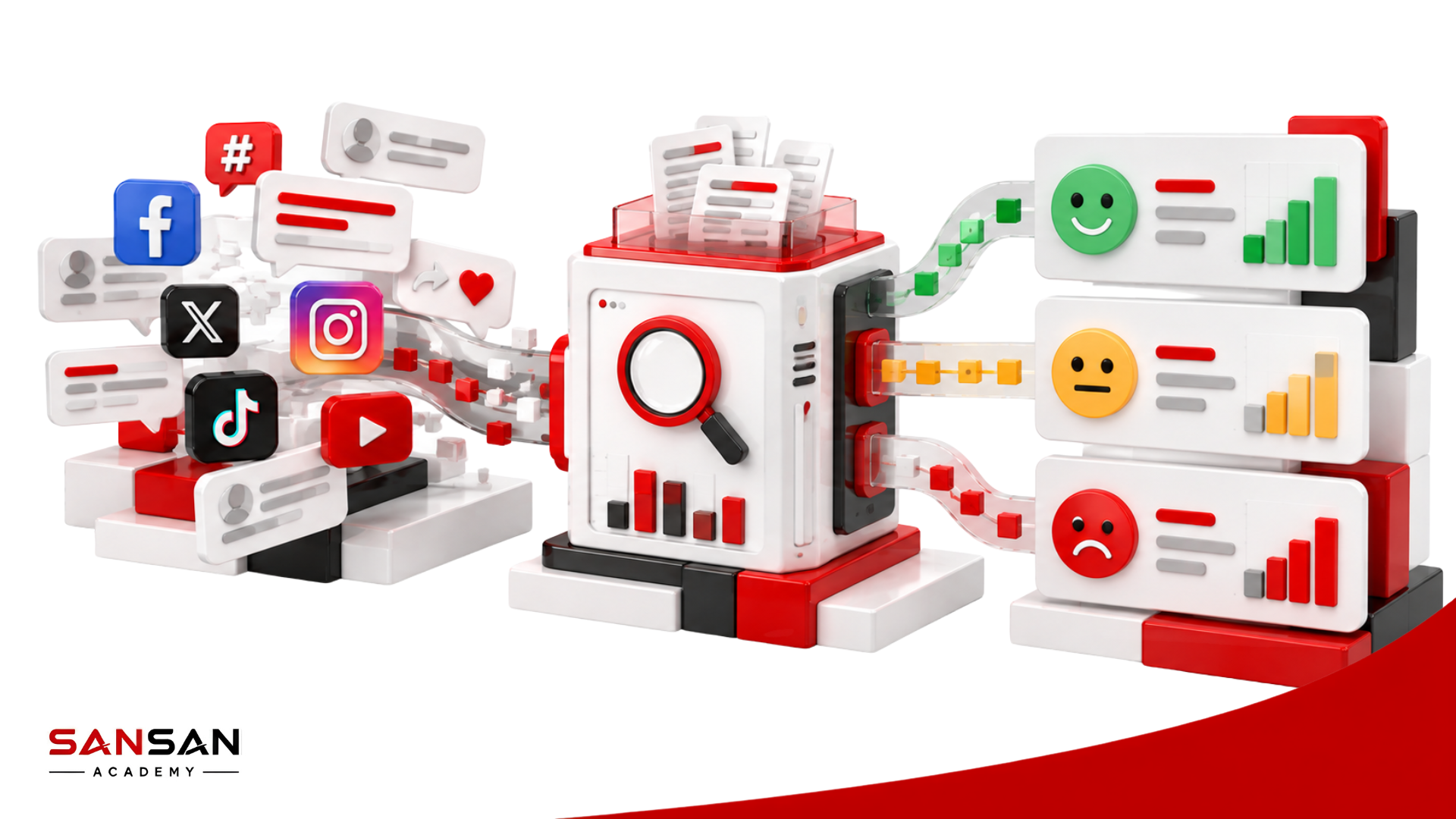 Social Listening thu thập thảo luận từ mạng xã hội và phân loại cảm xúc tích cực, trung lập, tiêu cực