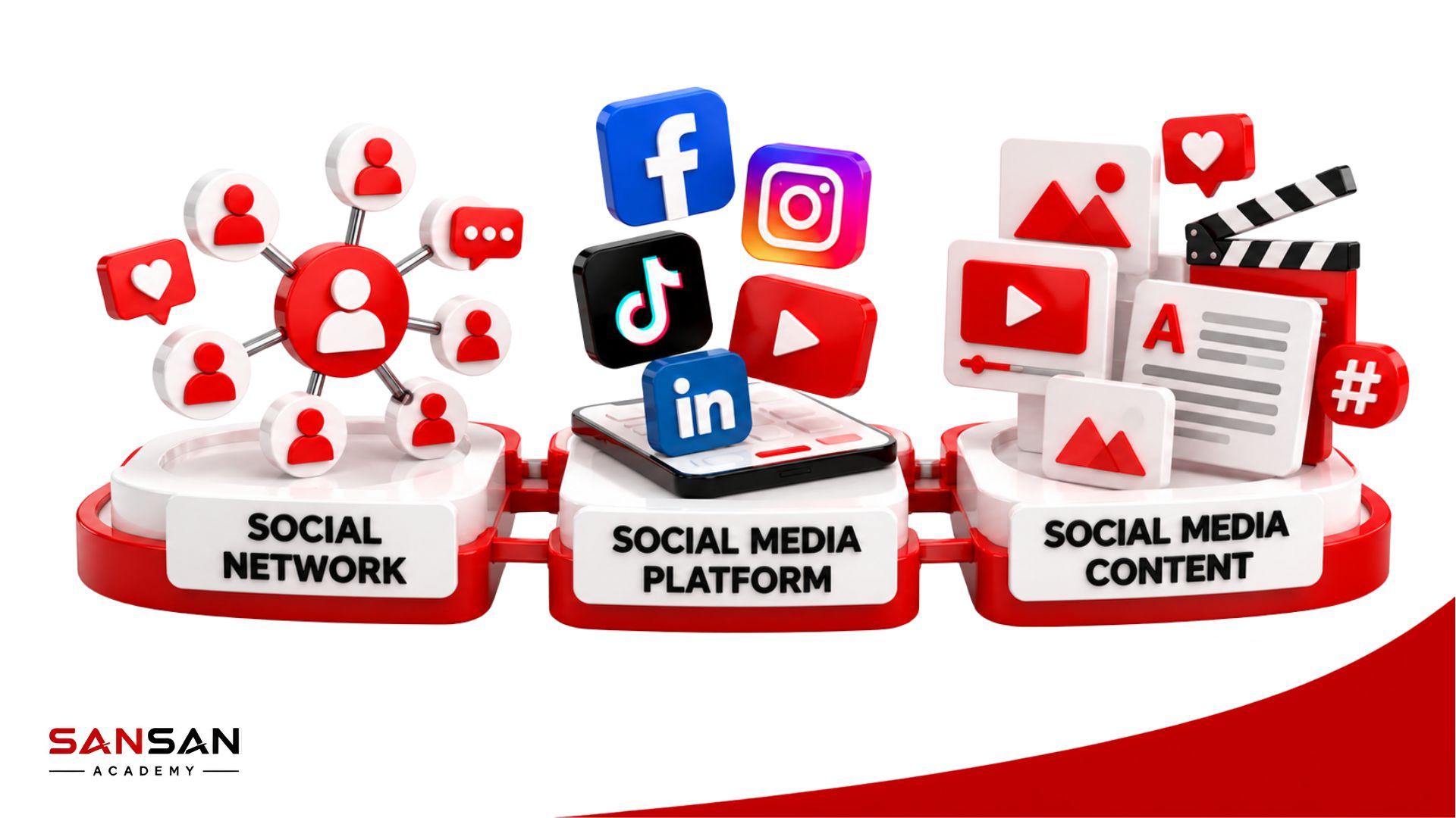 Social Media gồm Social Network, Social Media Platform và Social Media Content