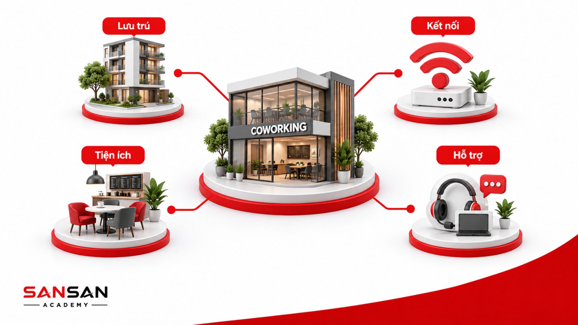 Không gian coworking cung cấp lưu trú, Internet, tiện ích và hỗ trợ cho Digital Nomad