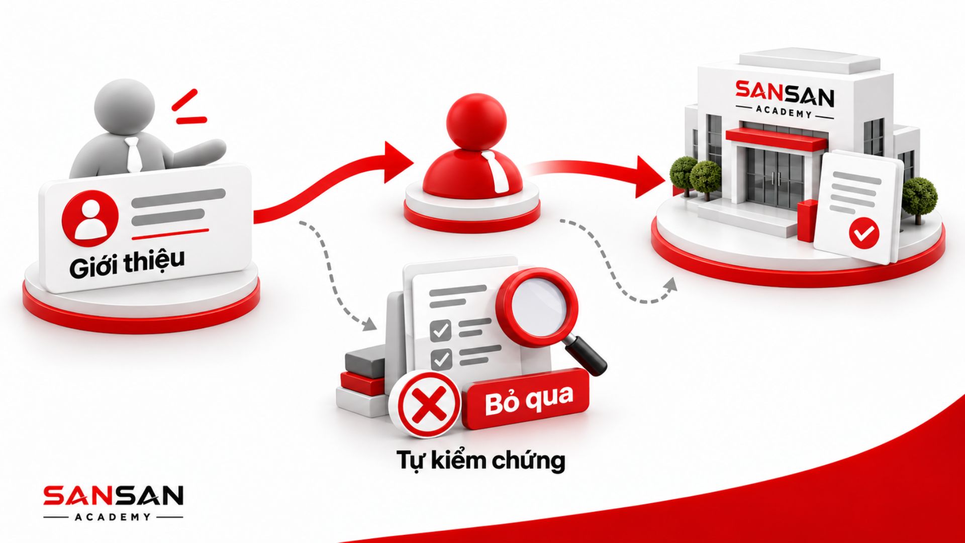 Minh họa sai lầm tham gia mô hình MLM chỉ vì người quen giới thiệu mà không tự kiểm chứng thông tin.