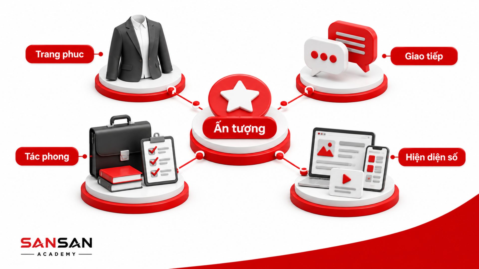 Hình ảnh cá nhân được hình thành từ trang phục, tác phong, giao tiếp và sự hiện diện trên các nền tảng số.