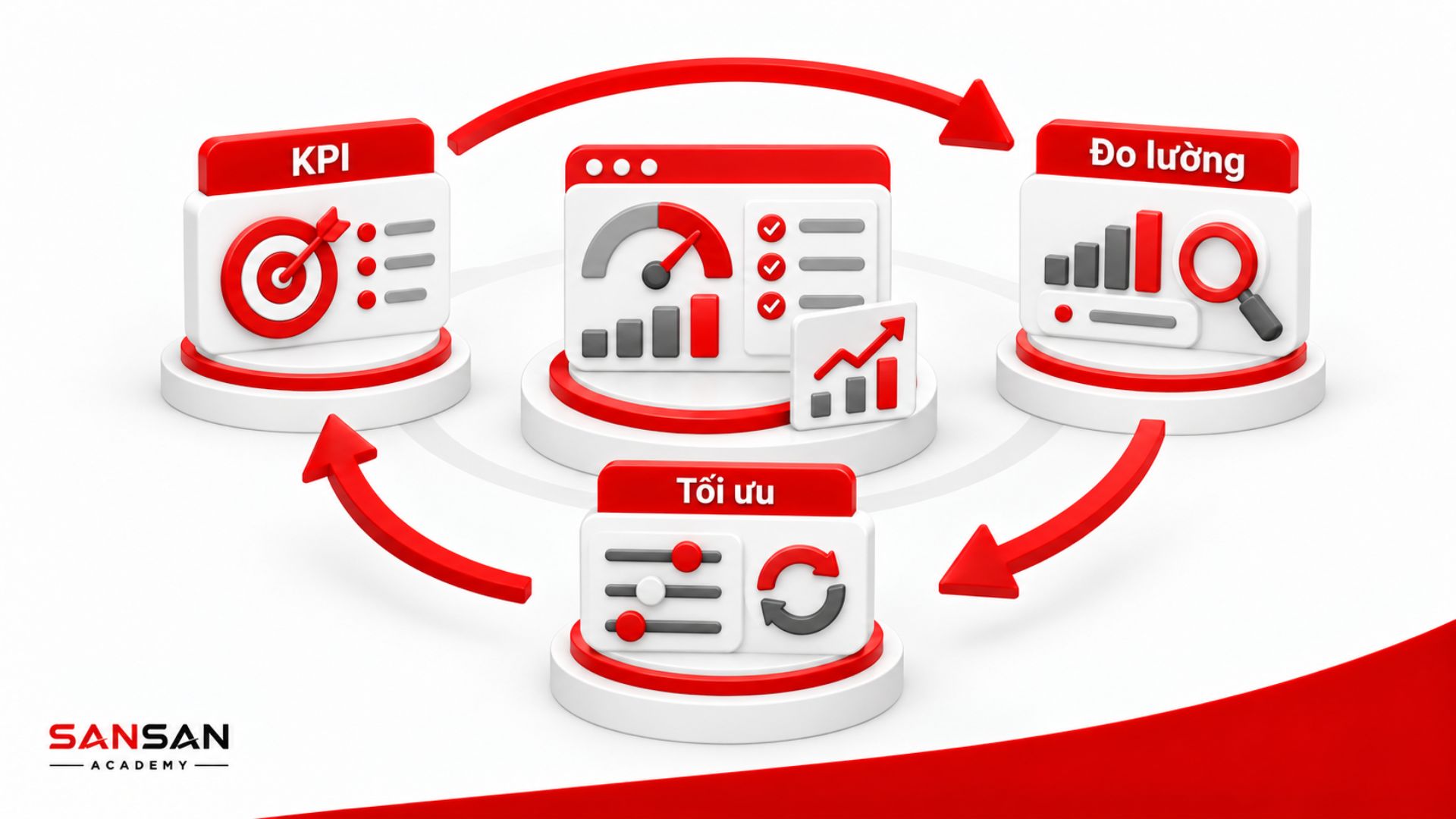 Thiết lập KPI, đo lường và tối ưu Content Strategy theo chu kỳ