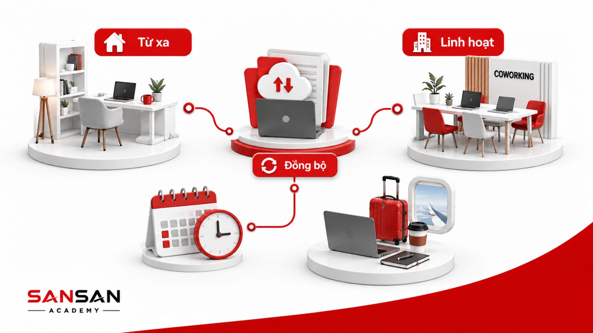 Mô hình làm việc từ xa và coworking giúp Digital Nomad duy trì công việc linh hoạt