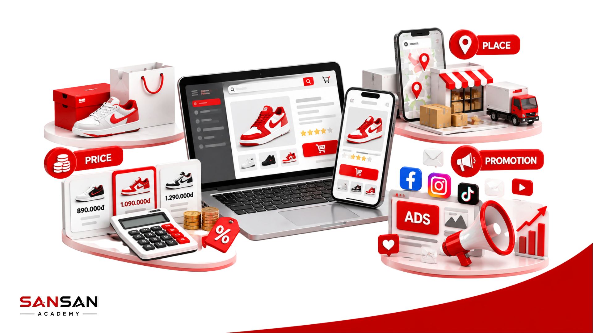 Ứng dụng Product, Price, Place và Promotion trong Digital Marketing và thương mại điện tử