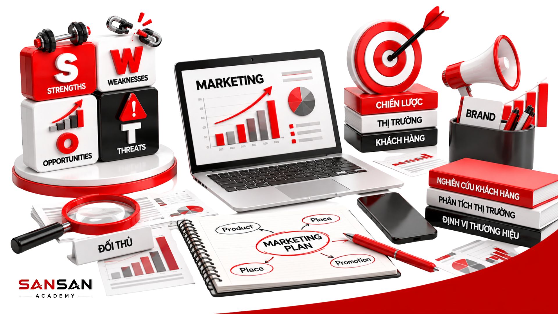 Ứng dụng SWOT trong Marketing để phân tích đối thủ, khách hàng, thị trường, thương hiệu và xây dựng Marketing Plan
