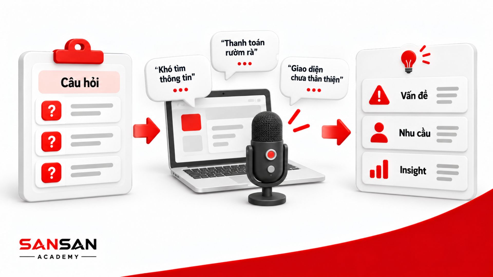 User Interview giúp tìm hiểu vấn đề, nhu cầu và insight của người dùng