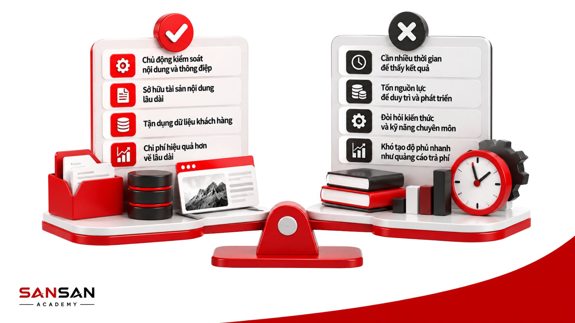Ưu điểm và hạn chế của Owned Media về kiểm soát nội dung, dữ liệu khách hàng, chi phí, nguồn lực và tốc độ tạo độ phủ