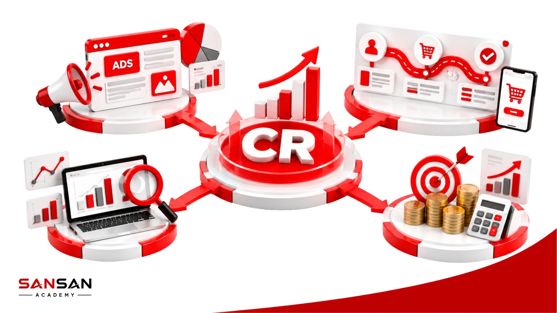 Vai trò của Conversion Rate trong đánh giá hiệu quả Marketing và hành trình chuyển đổi