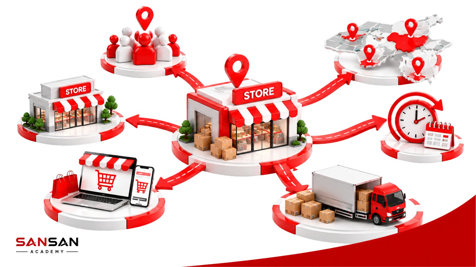 Vai trò của Place trong Marketing Mix giúp sản phẩm tiếp cận đúng khách hàng, mở rộng thị trường và hỗ trợ quá trình mua
