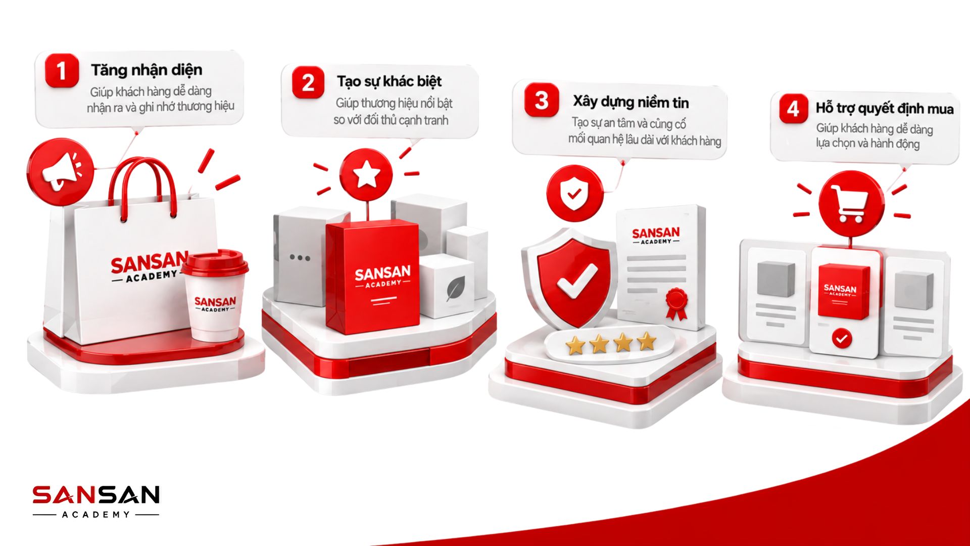 Vai trò của thương hiệu trong Marketing gồm tăng nhận diện, tạo khác biệt, xây dựng niềm tin và hỗ trợ quyết định mua