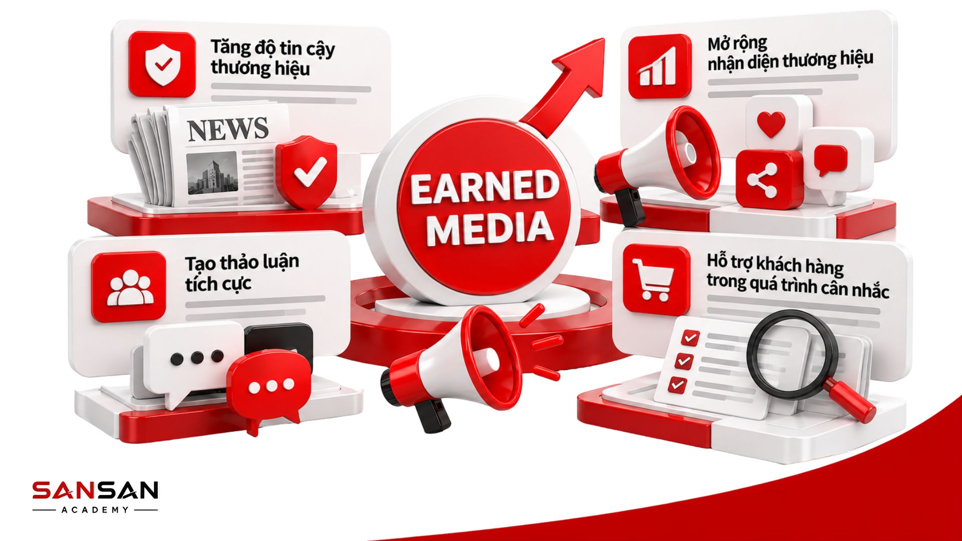 Vai trò của Earned Media trong tăng độ tin cậy thương hiệu, mở rộng nhận diện, tạo thảo luận và hỗ trợ khách hàng cân nhắc mua