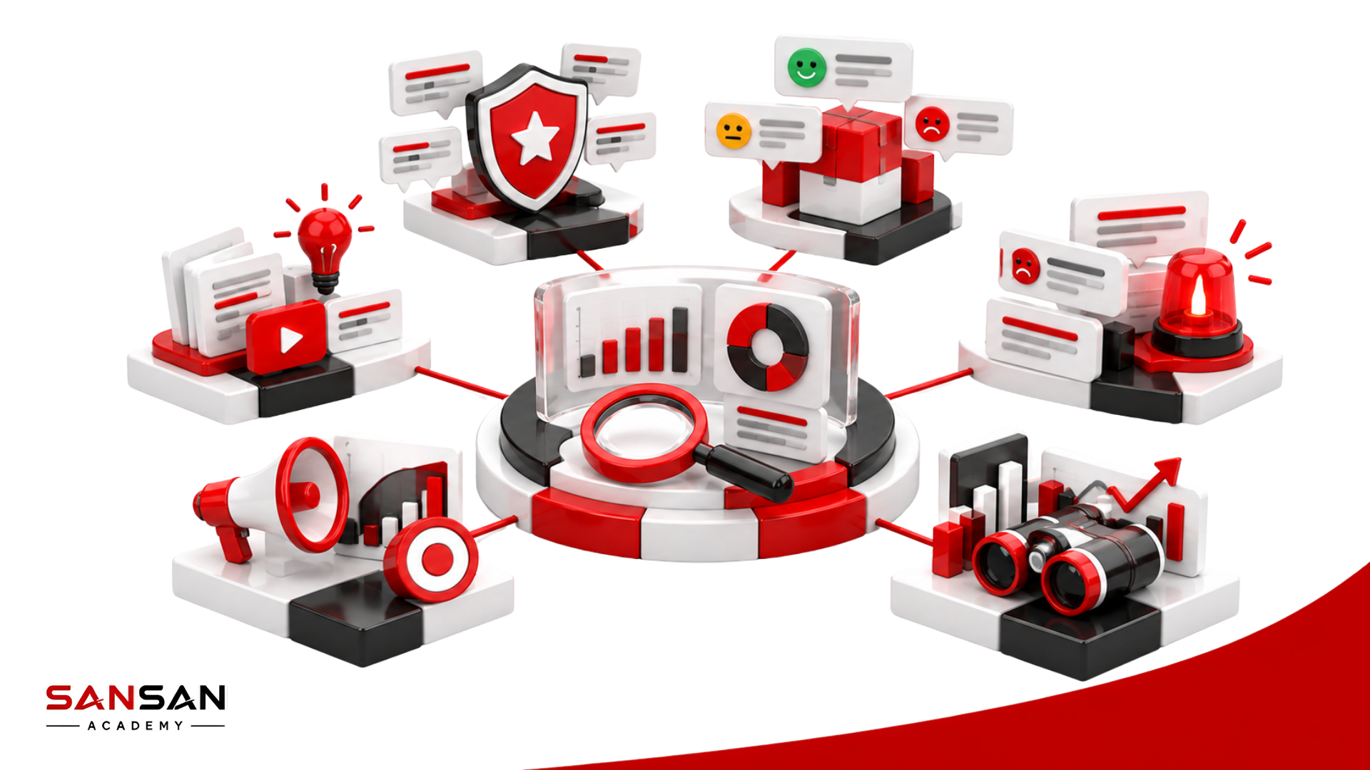 Vai trò và ứng dụng của Social Listening trong theo dõi thương hiệu, khách hàng, xu hướng và xử lý khủng hoảng