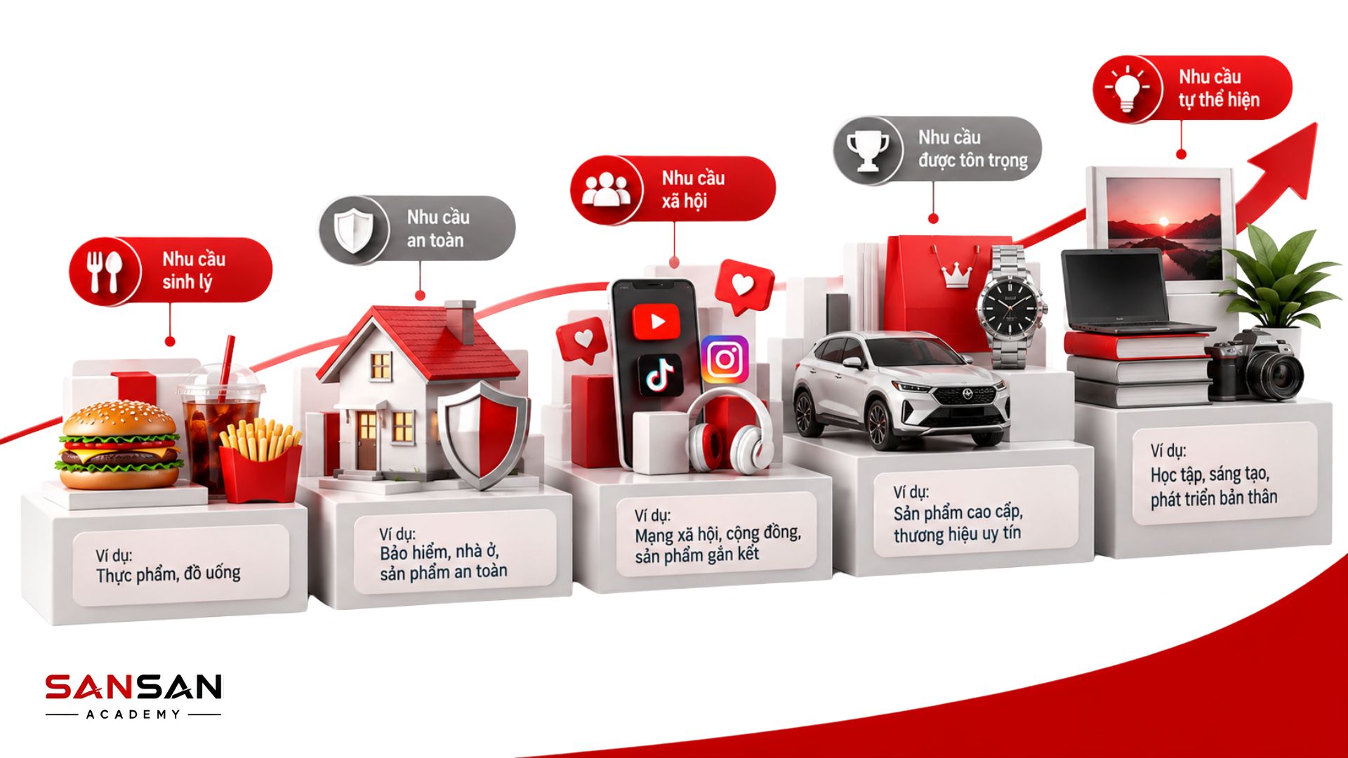 Tháp nhu cầu Maslow là gì và 5 cấp độ nhu cầu của con người từ nhu cầu cơ bản đến nhu cầu tự thể hiện