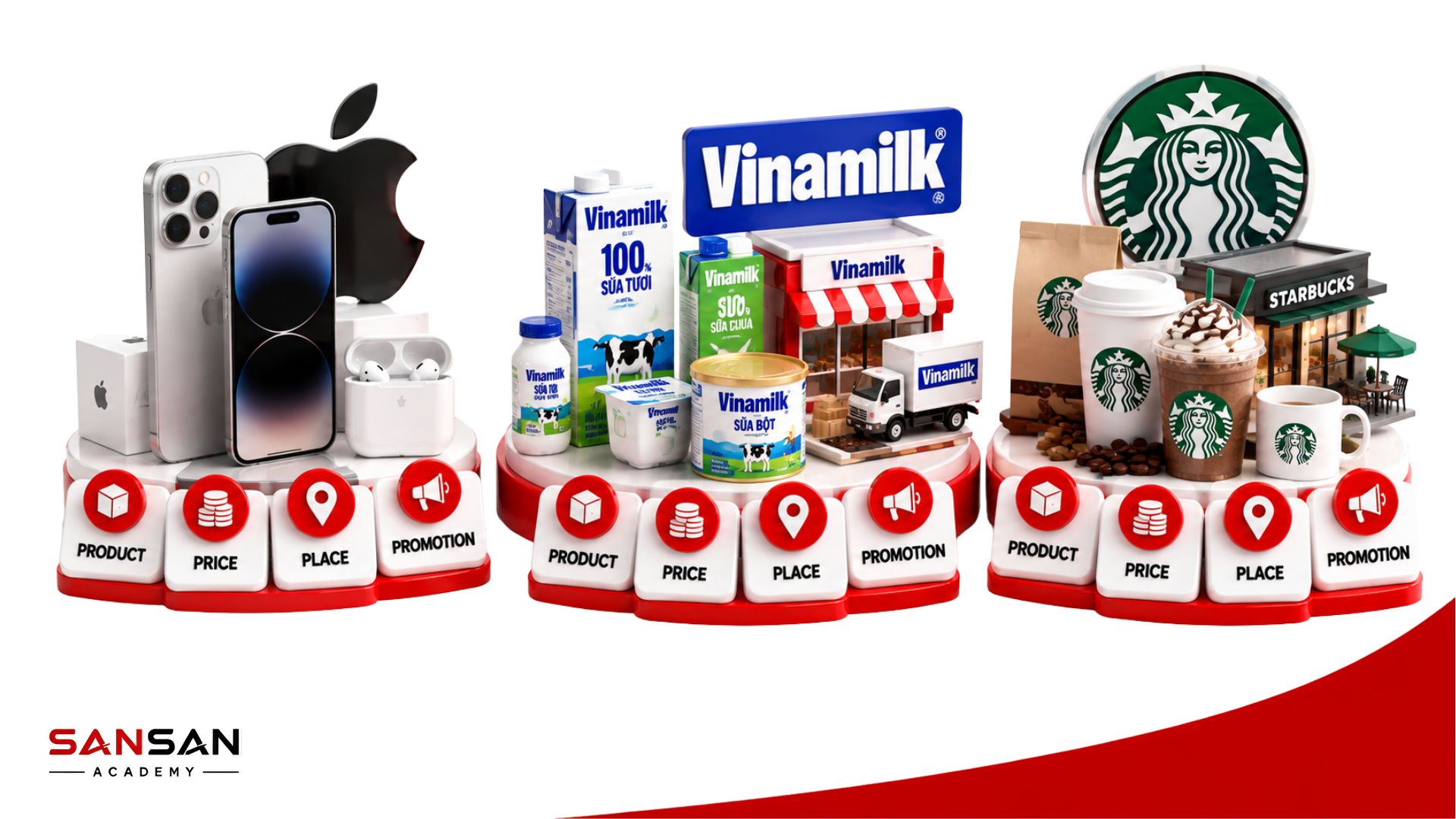 Ví dụ mô hình 4P của Apple, Vinamilk và Starbucks theo Product, Price, Place và Promotion