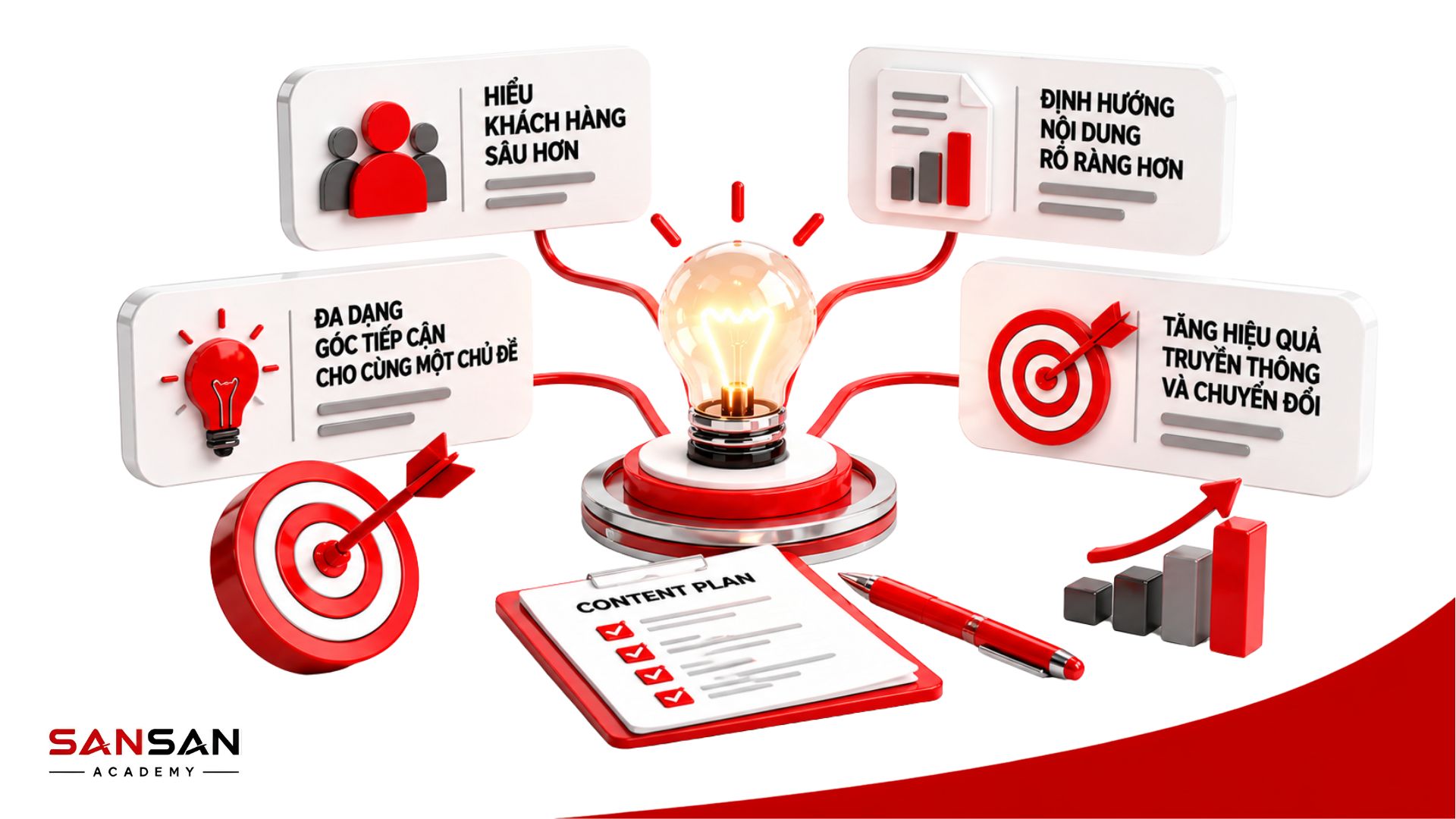 Lợi ích của việc xác định Content Angle trước khi sản xuất nội dung