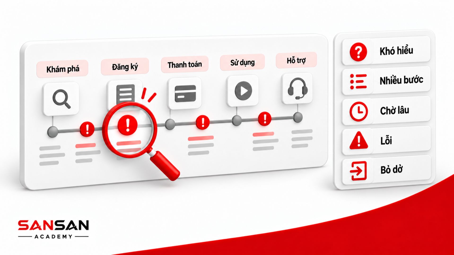 Xác định điểm ma sát trong hành trình trải nghiệm người dùng UX