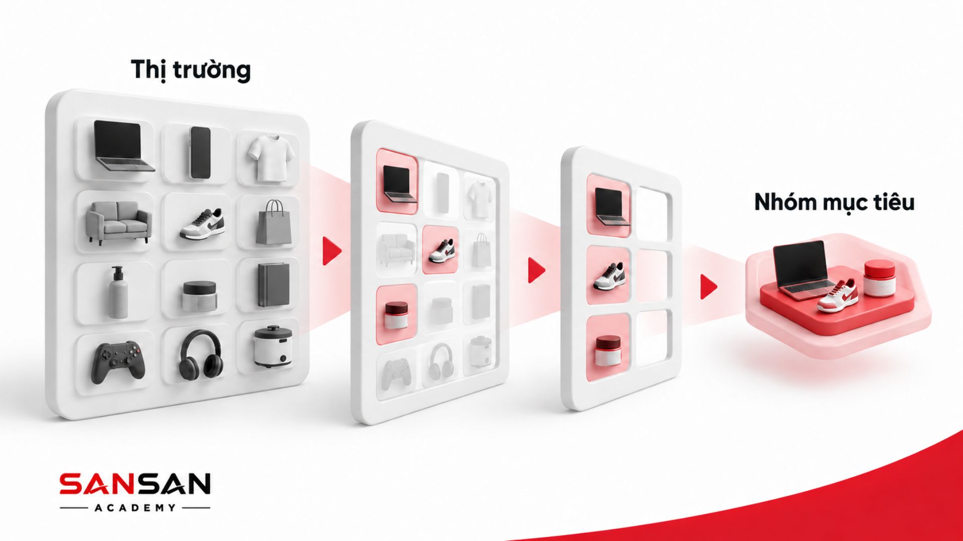 Xác định thị trường và nhóm khách hàng mục tiêu trước khi xây dựng Positioning Map
