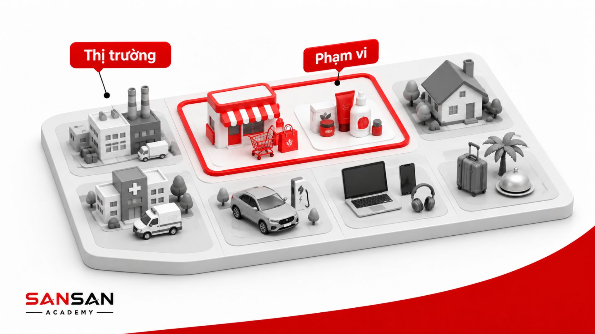 Minh họa doanh nghiệp xác định vị trí khác biệt so với đối thủ trong quá trình định vị thị trường mục tiêu.