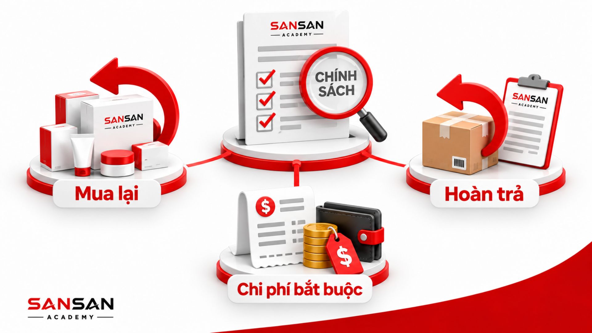 Minh họa việc kiểm tra chính sách mua lại, hoàn trả và các khoản chi phí bắt buộc trước khi tham gia MLM.