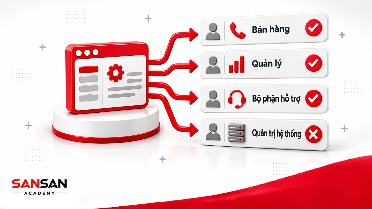 Một thay đổi phần mềm tỏa ra bốn nhóm chịu tác động khi áp dụng ADKAR Model