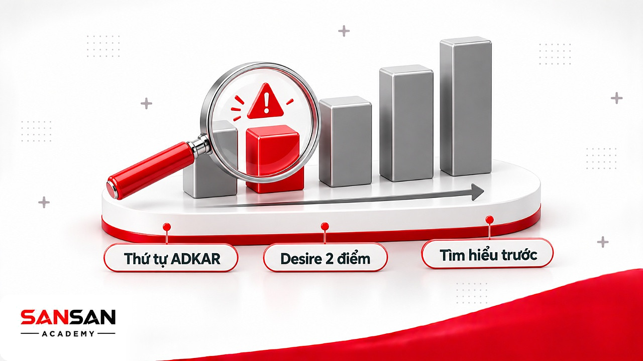 Kính lúp soi thành tố Desire điểm thấp cần ưu tiên theo ADKAR Model