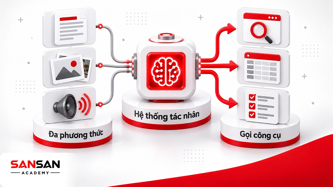 Trung tâm xử lý gom văn bản, hình ảnh, âm thanh rồi tỏa ra công cụ, việc hệ thống hiện nay làm được trước AGI