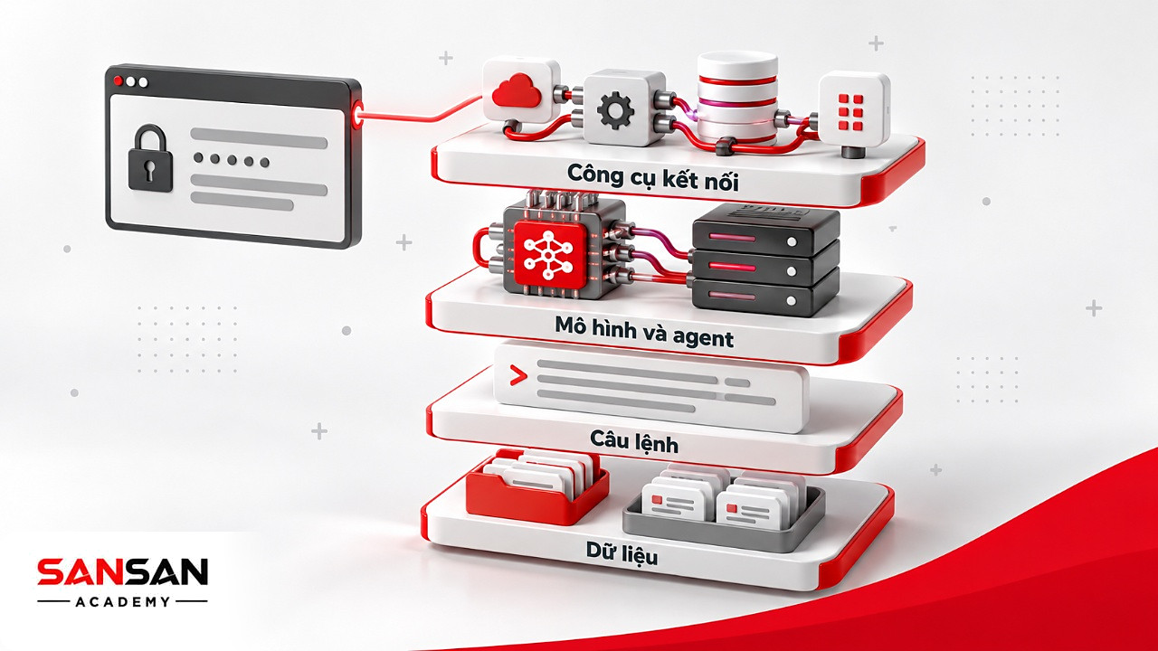 Bốn lớp bảo vệ dữ liệu, câu lệnh, mô hình, công cụ: AI Agentúng phạm vi
