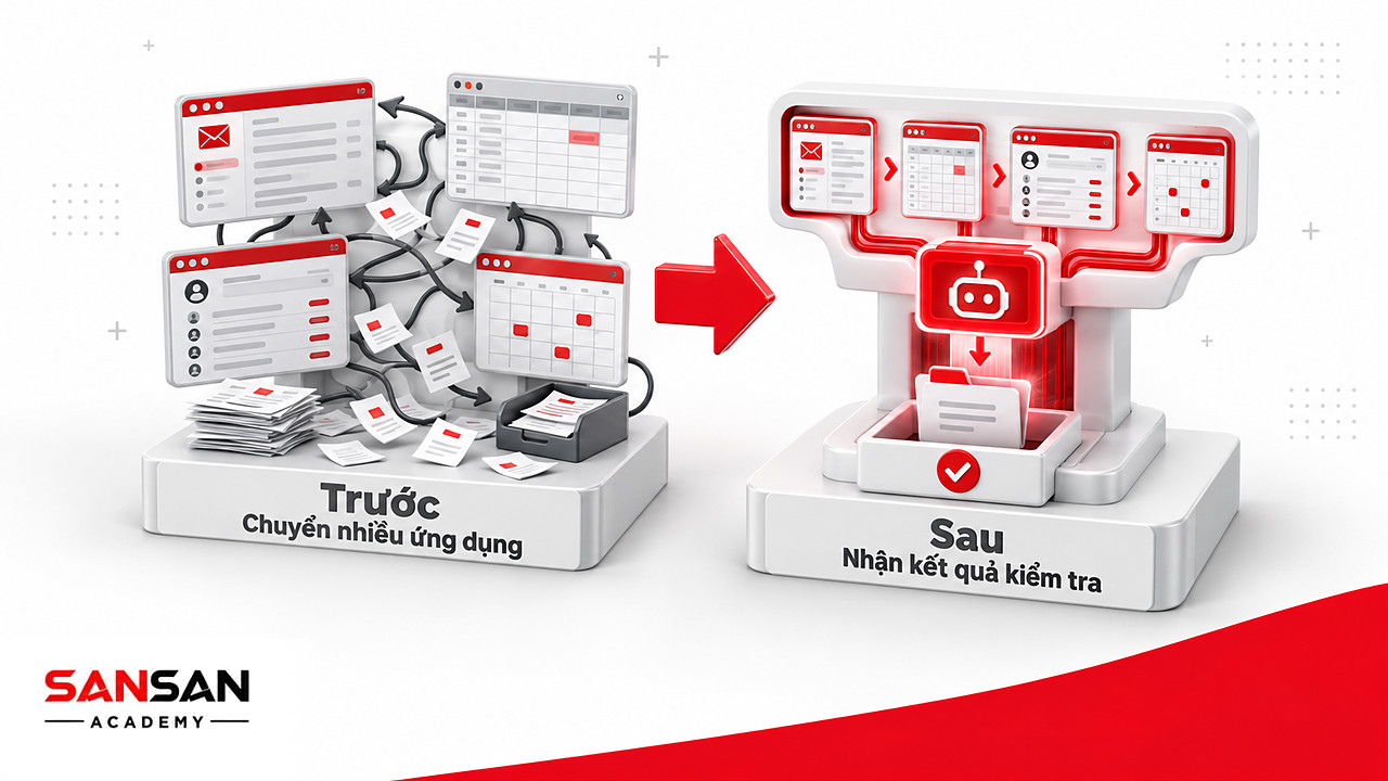 Trước và sau khi giao việc cho agent: AI Agentể xử lý từng bước