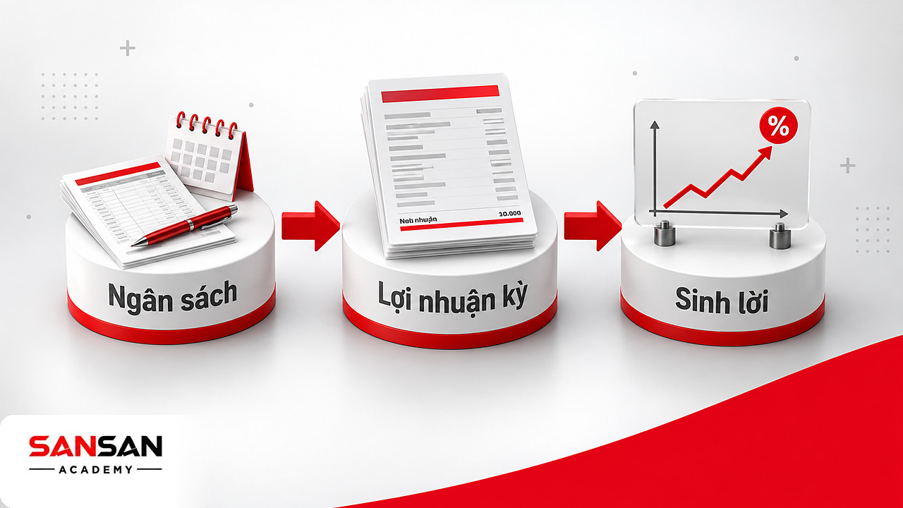 Ba bệ đặt sổ ngân sách gia đình, báo cáo lãi lỗ và biểu đồ sinh lời, ba cách dùng thu nhập ròng