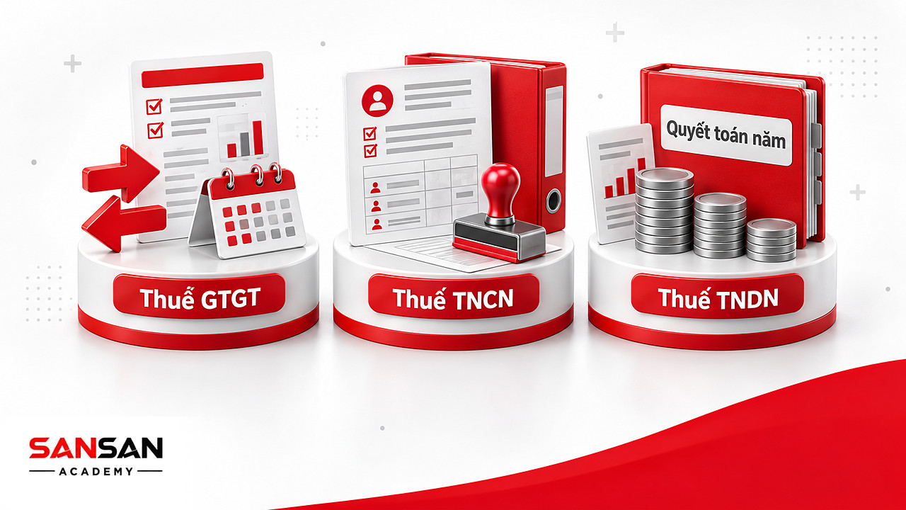 Ba bệ hồ sơ báo cáo thuế GTGT, TNCN và TNDN đặt cạnh nhau với cách kê khai, khấu trừ và quyết toán khác nhau