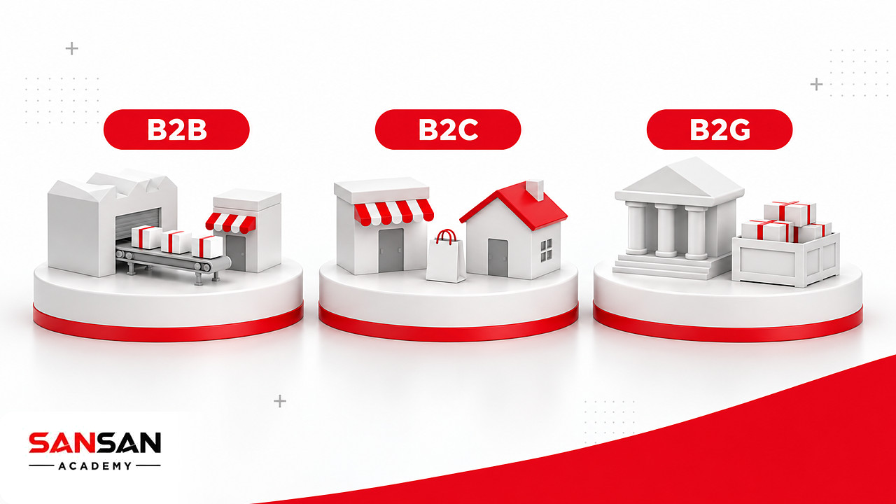 Ba mô hình vendor theo nhóm khách hàng B2B, B2C và B2G với ví dụ bao bì, đồ gia dụng và thiết bị văn phòng