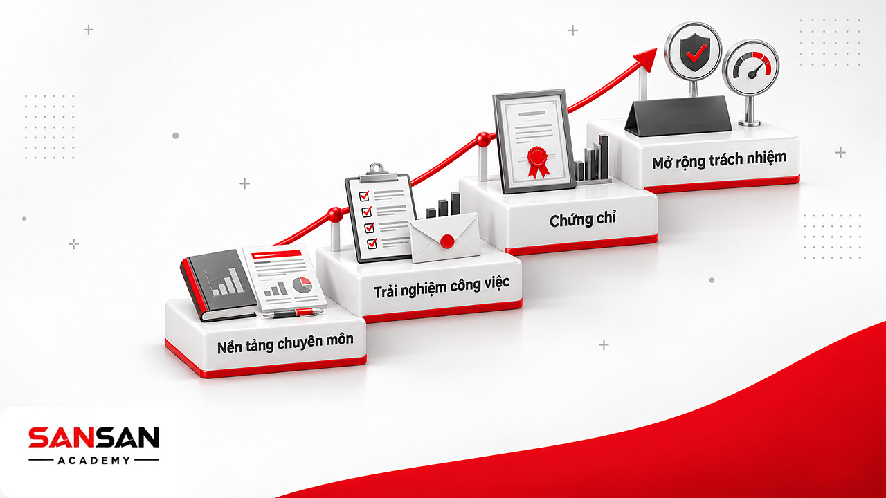 Bậc thang bốn bước lộ trình nghề kiểm toán từ nền tảng chuyên môn, thực tập, chứng chỉ đến mở rộng trách nhiệm