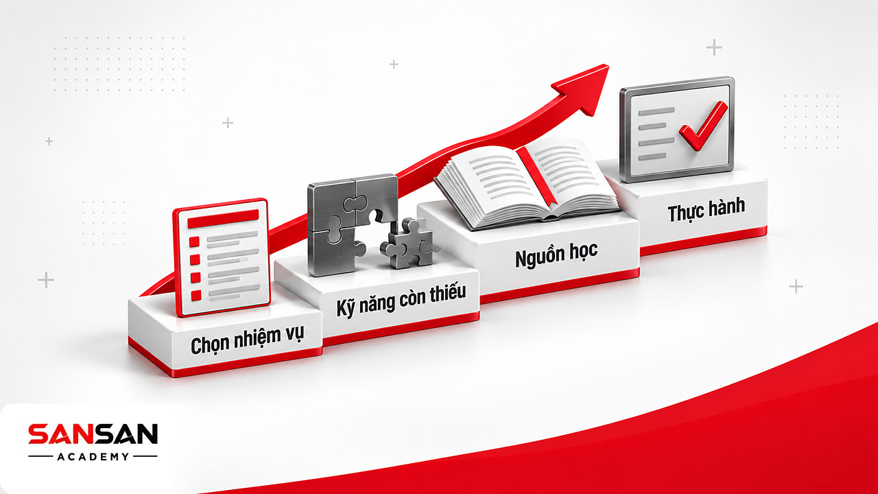 Bậc thang trau dồi kỹ năng nâng giá trị bản thân: chọn nhiệm vụ, tìm kỹ năng thiếu, nguồn học, thực hành