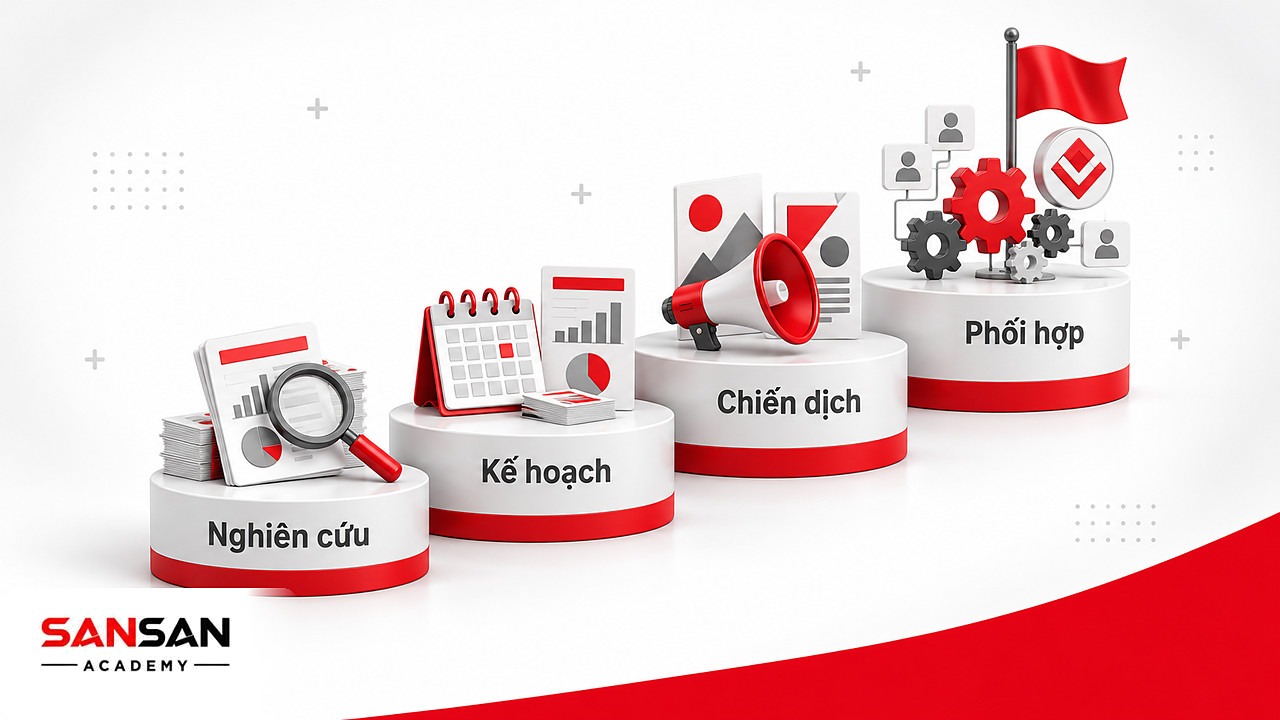 Bậc thang bốn nấc nghiên cứu, kế hoạch, chiến dịch, phối hợp dẫn lên cờ đỏ, yêu cầu để thành Brand Manager.