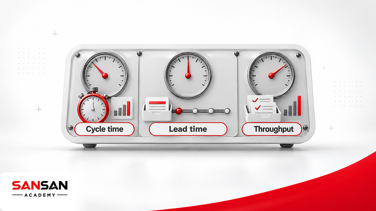 Bảng điều khiển ba đồng hồ đo cycle time, lead time và throughput trong Kanban