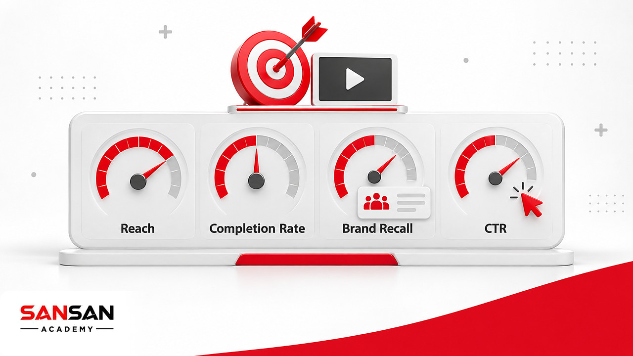 Bảng điều khiển với bốn đồng hồ Reach, Completion Rate, Brand Recall và CTR để đo TVC
