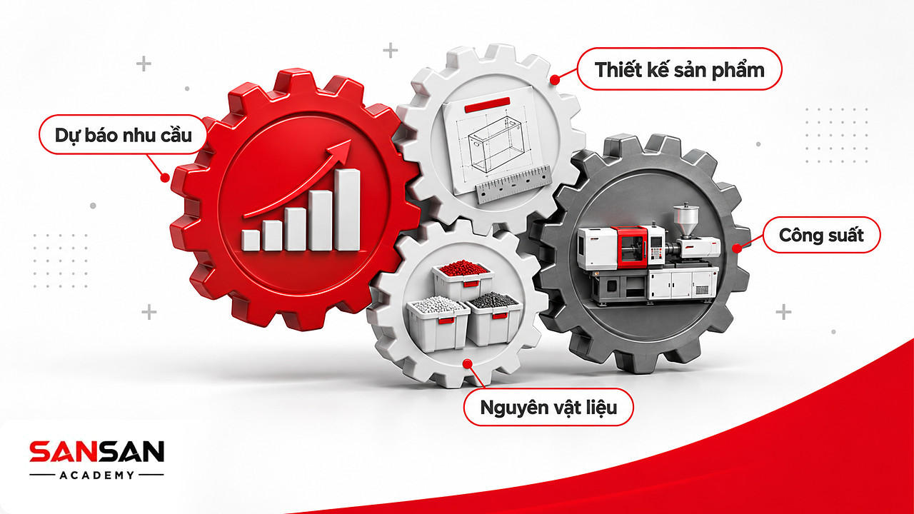 Bốn bánh răng dự báo, thiết kế, công suất và vật tư ăn khớp, các nội dung trọng tâm của quản trị sản xuất