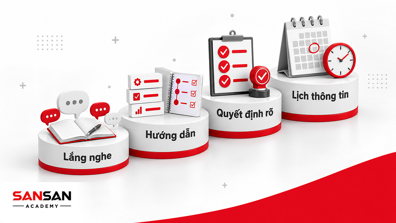 Bậc thang hỗ trợ đội ngũ từ lắng nghe, hướng dẫn, thông báo quyết định đến lịch hẹn thông tin.