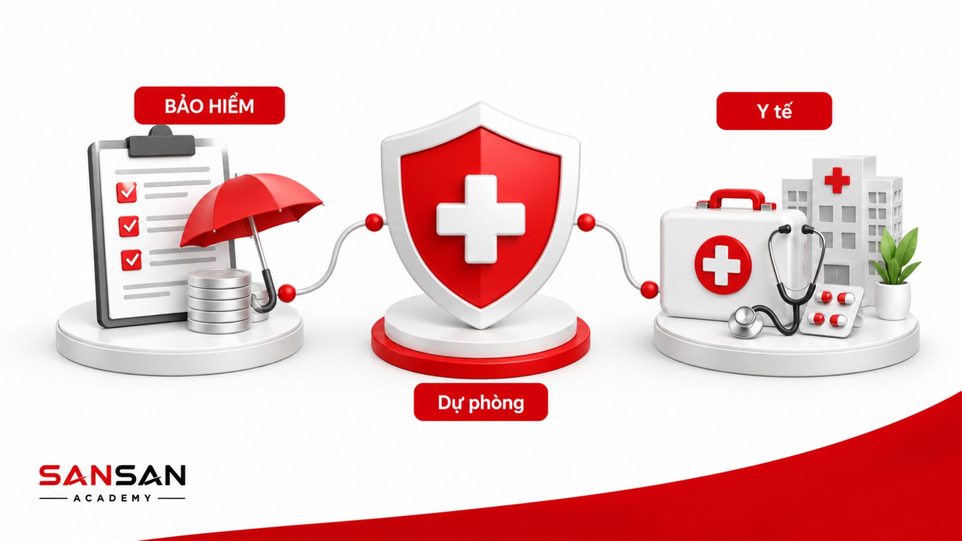 Bảo hiểm sức khỏe và quỹ dự phòng giúp Digital Nomad chủ động trước các rủi ro
