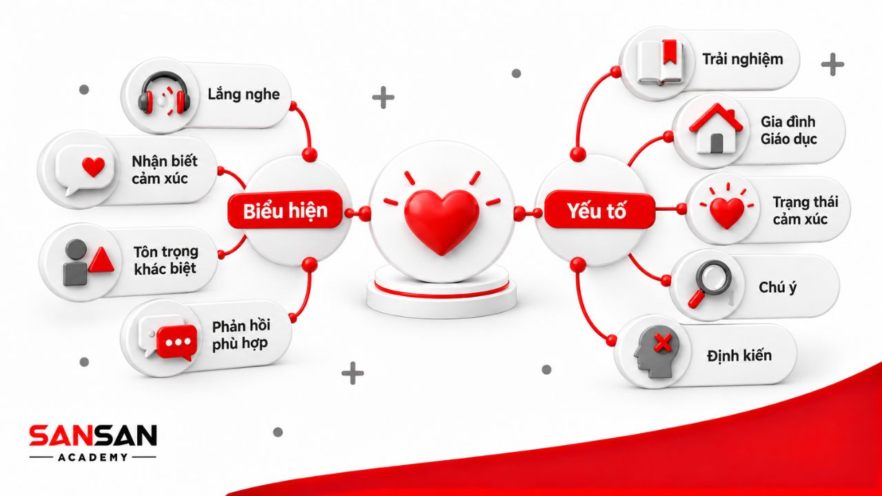 Biểu hiện đồng cảm và những yếu tố chi phối cách phản hồi.