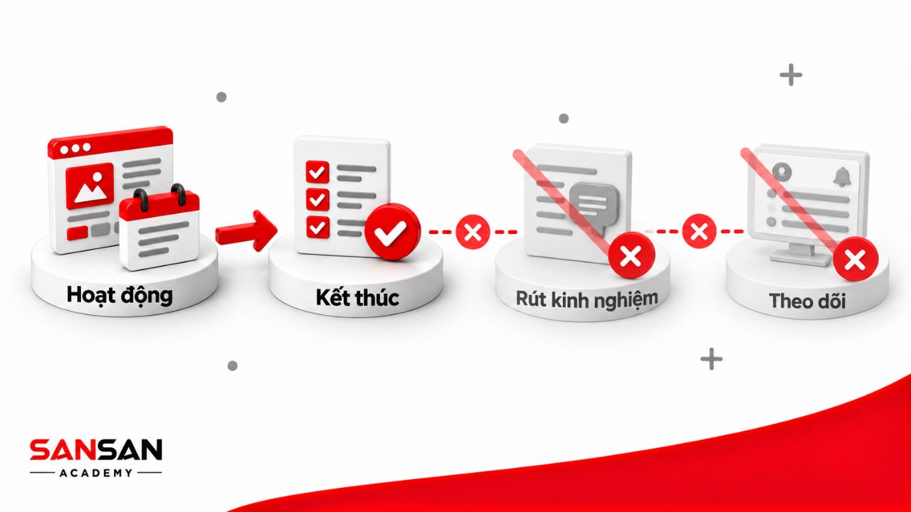 Chương trình kết thúc nhưng thiếu bước rút kinh nghiệm và theo dõi