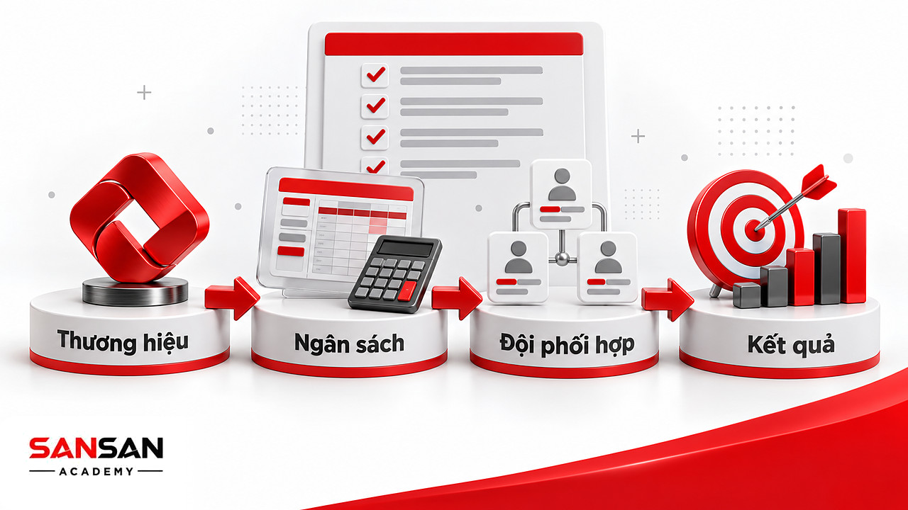 Bốn bệ thương hiệu, ngân sách, đội phối hợp và kết quả đặt trước bản mô tả công việc Brand Manager.