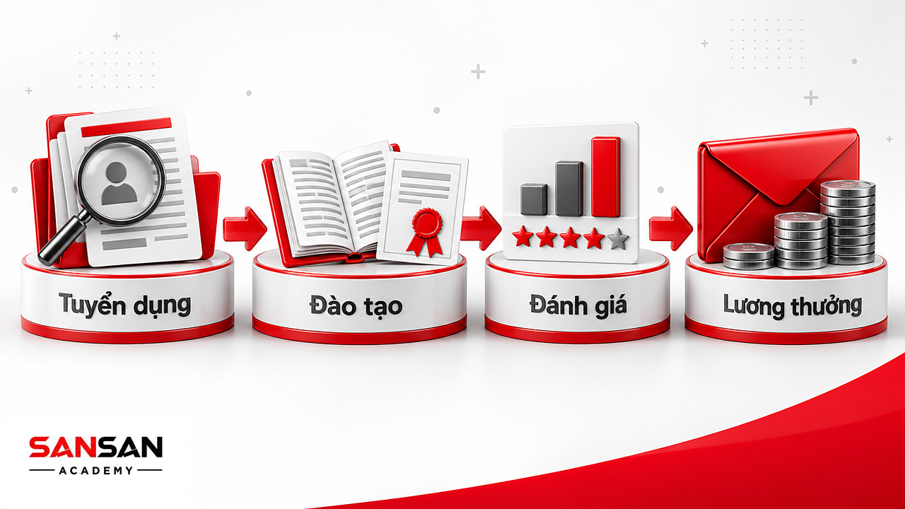 Bốn bệ trắng đặt hồ sơ ứng viên, sách đào tạo, biểu đồ hiệu suất và phong bì lương thưởng của quản trị nhân sự
