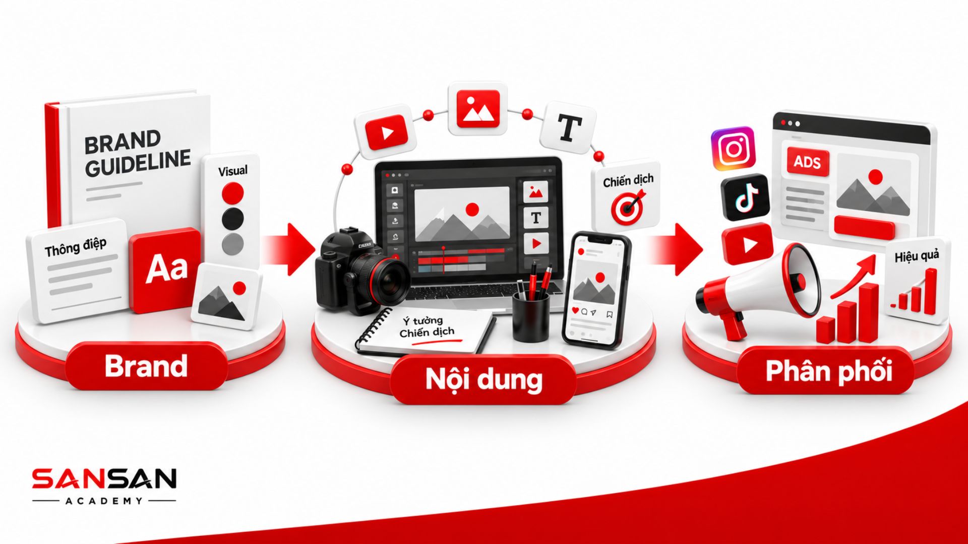 Content Creator phát triển nội dung dựa trên Brand Guideline, thông điệp thương hiệu, ý tưởng chiến dịch và kế hoạch phân phối.