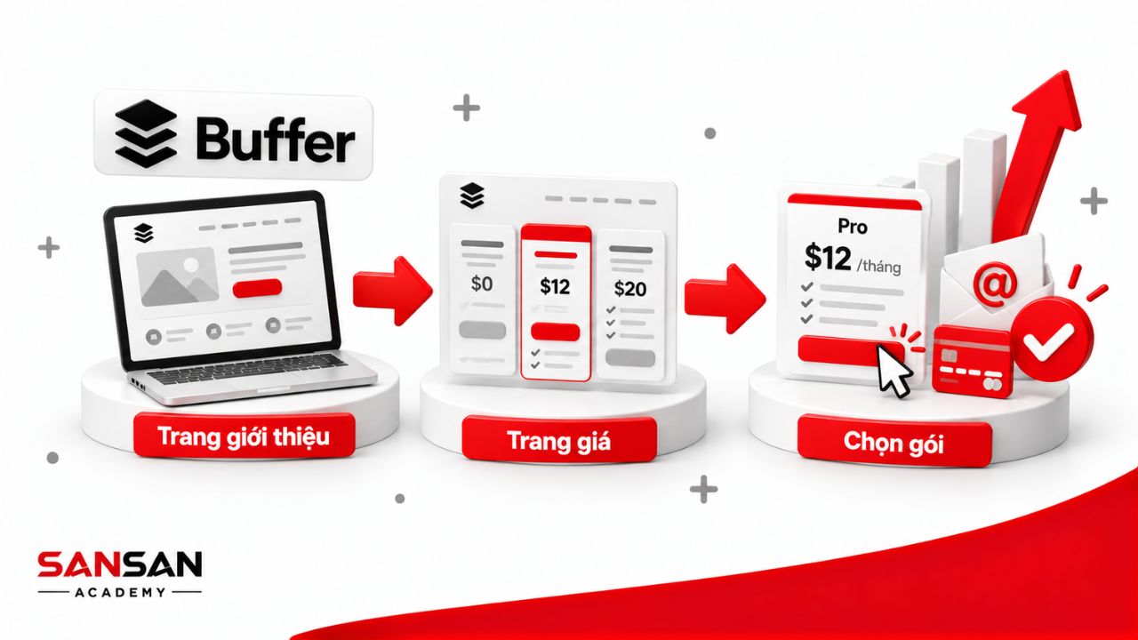 Buffer kiểm tra nhu cầu qua trang giới thiệu và lựa chọn gói giá