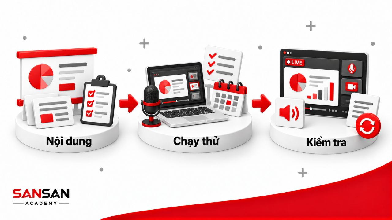 Quy trình chuẩn bị nội dung, chạy thử và kiểm tra webinar.