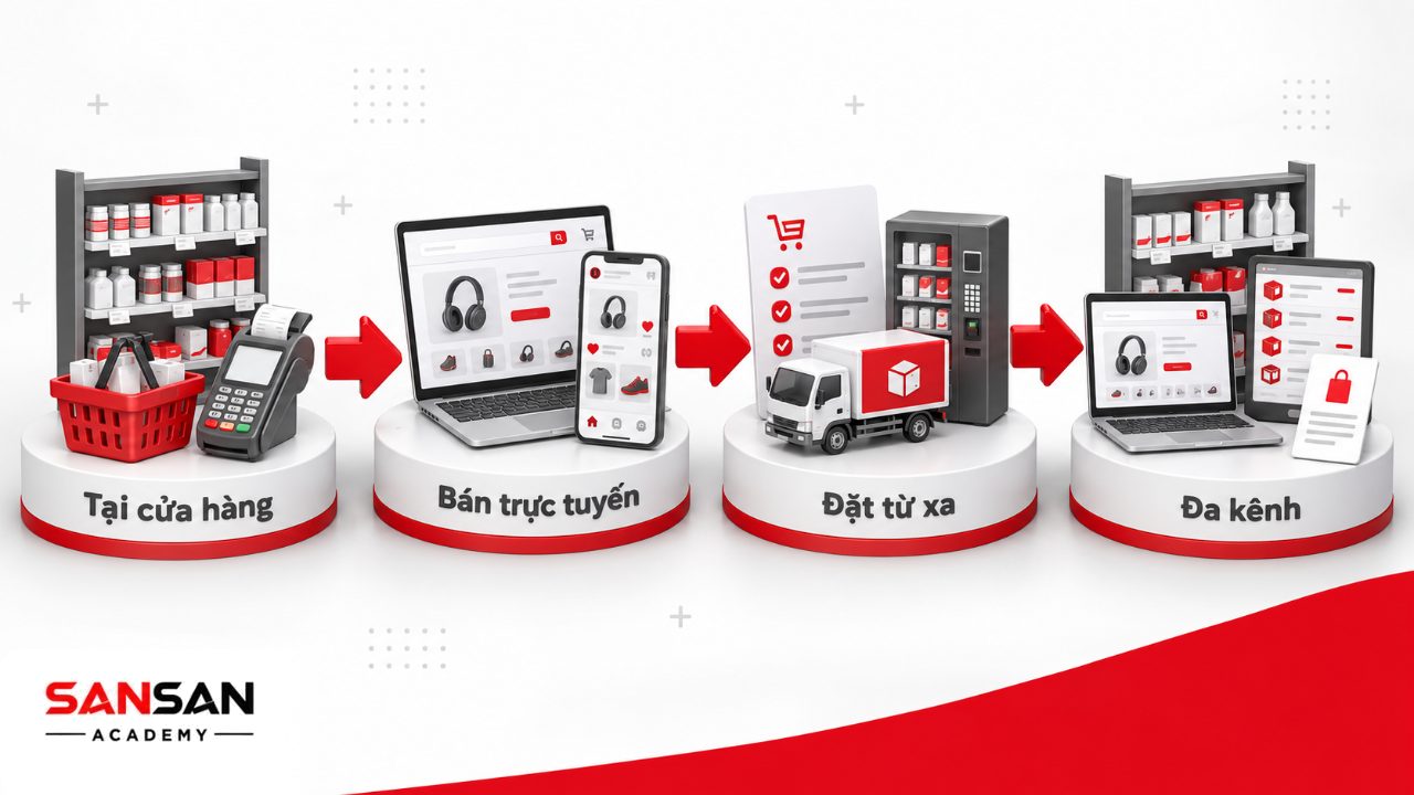 Các hình thức bán lẻ phổ biến gồm cửa hàng, bán trực tuyến, đặt hàng từ xa và mô hình bán lẻ đa kênh.