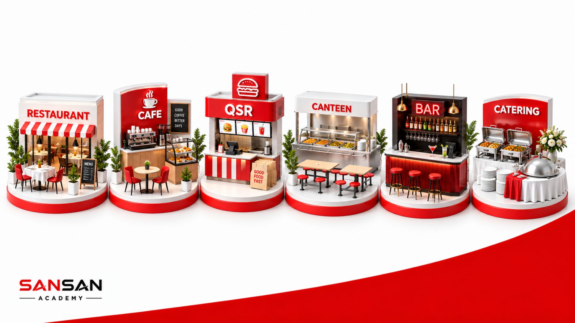 Các mô hình phổ biến trong kênh Horeca gồm Restaurant, Cafe, QSR, Canteen, Bar và Catering.